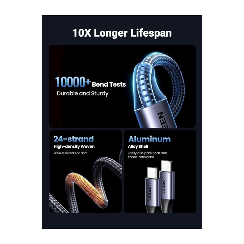 Kabel Ugreen 2v1 USB-C, 100W