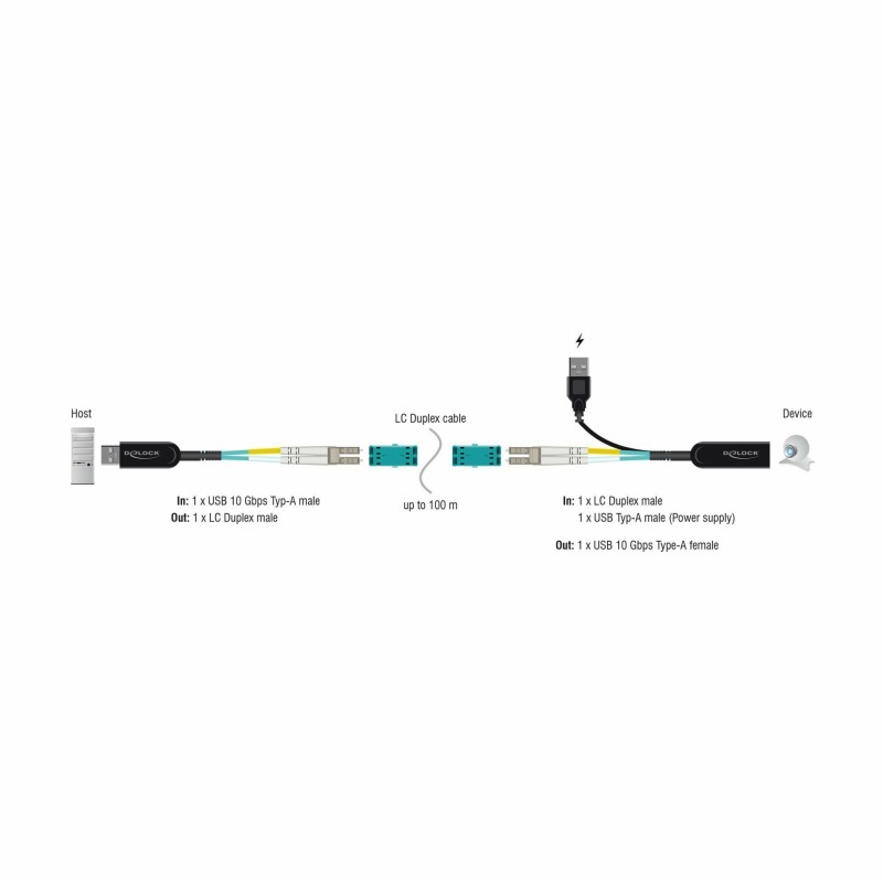 Line extender Delock USB set optični LC duplex do 100m, 66466