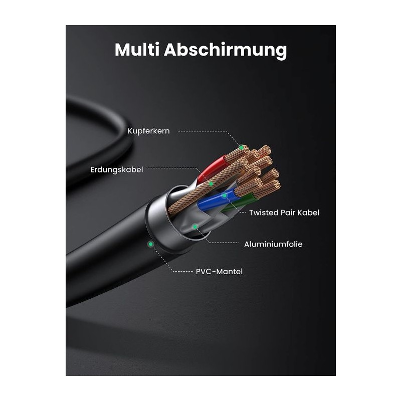 Mrežni kabel Ugreen Cat7 RJ45 gigabitni, 2m