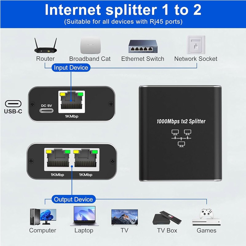 Mrežni razdelilec (splitter) Gigabit Ethernet na 2x RJ45