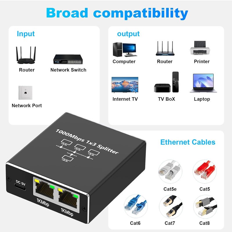 Mrežni razdelilec Gigabit Ethernet na 3xRJ45 LAN