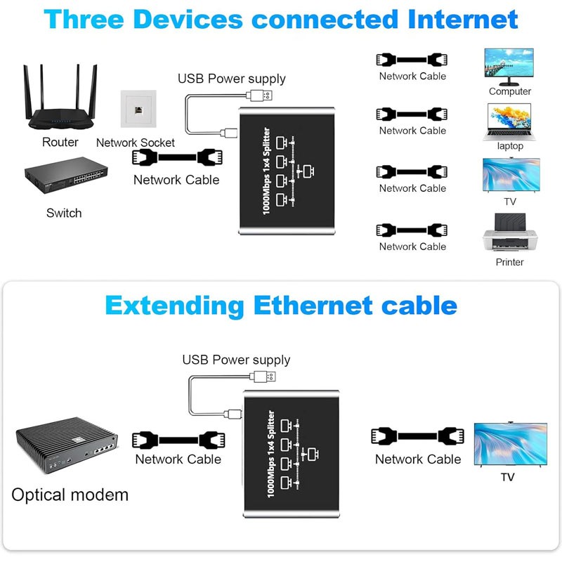 Mrežni razdelilec Gigabit Ethernet na 4xRJ45 LAN