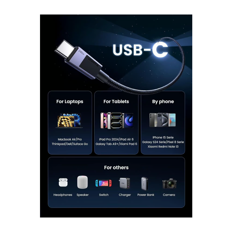 Polnilni kabel Ugreen USB-C na USB-C, 240W, 1m