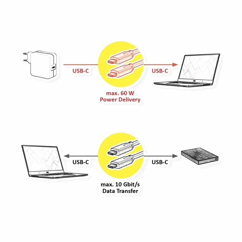 Kabel Roline USB 3.2 2x2 C-C AOC PD 60W črn, 15m