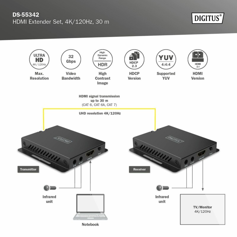 Podaljšek Digitus DS-55342– HDMI + IR preko RJ45, do 30 m