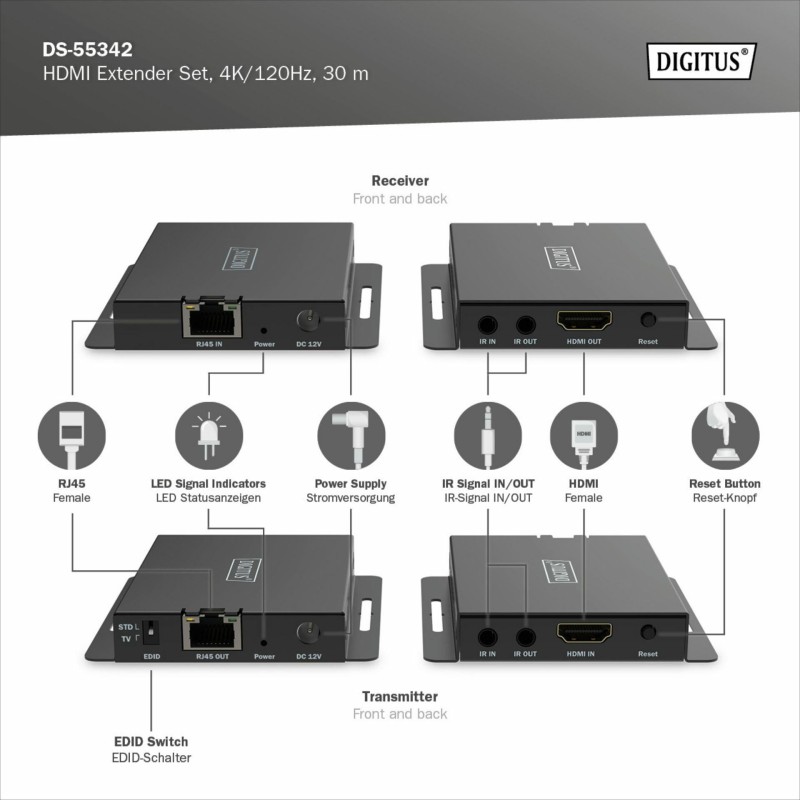 Podaljšek Digitus DS-55342– HDMI + IR preko RJ45, do 30 m