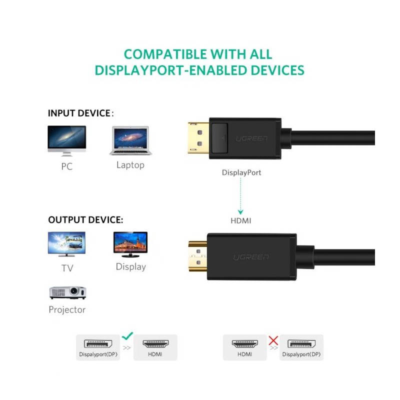 Kabel Ugreen DP na HDMI, 2m