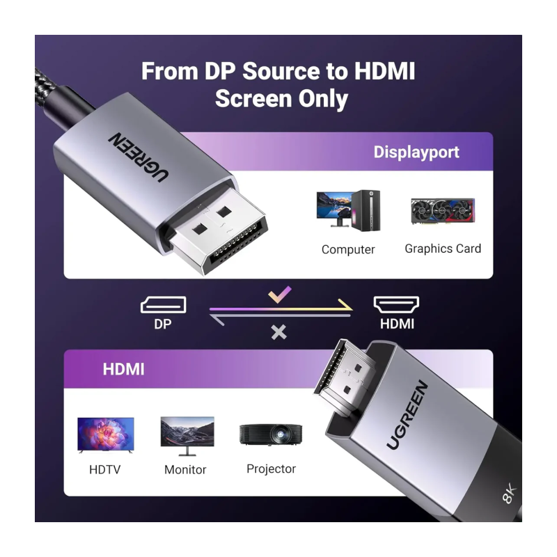 Kabel Ugreen DisplayPort v HDMI, 1m
