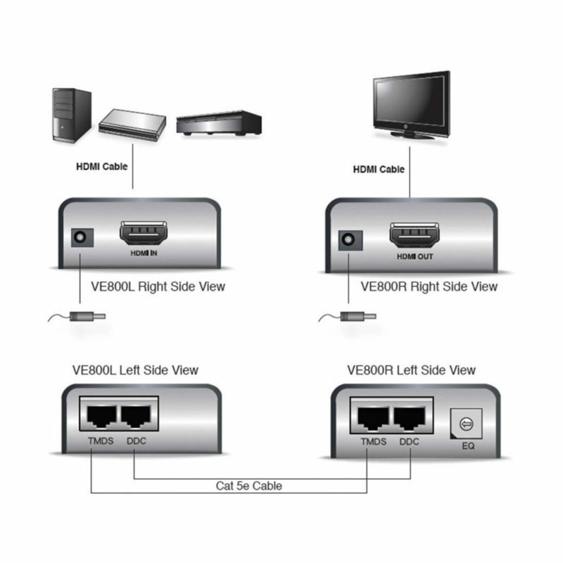 Line Extender HDMI Aten VE800 RJ45 do 60m