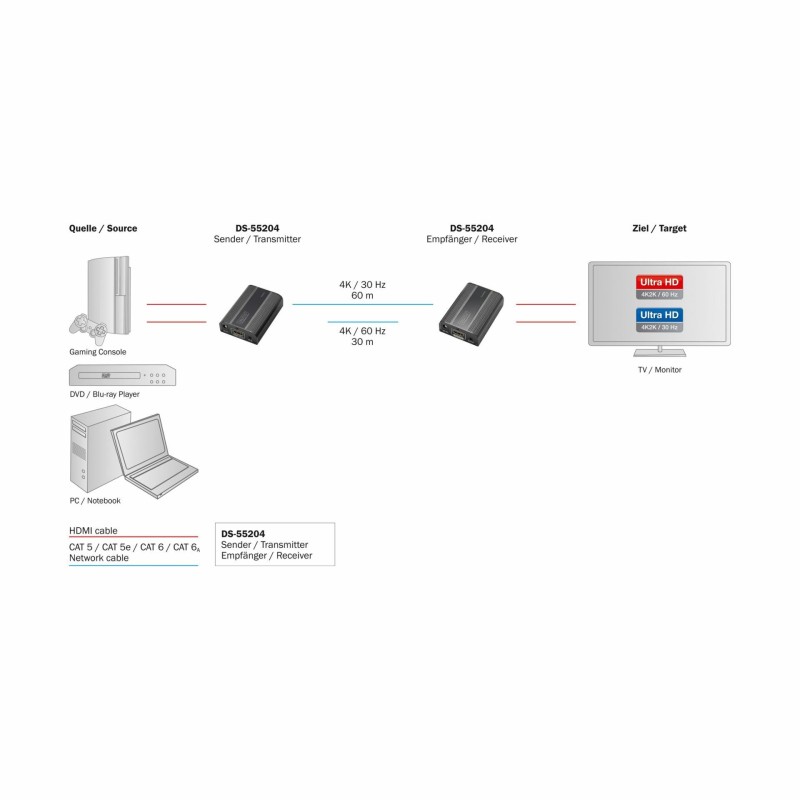 Line extender-HDMI RJ45-RJ45 4K2K/60Hz Digitus