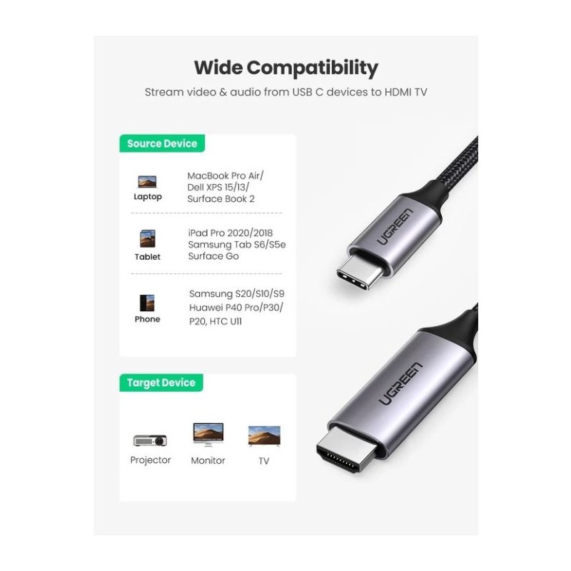 Ugreen USB-C na HDMI kabel 1.5m 4K@60Hz