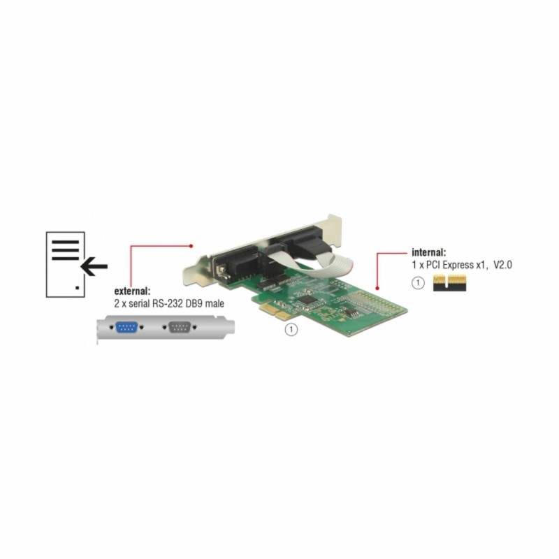 Kartica PCI Express Serijska 2xRS232 + Low Profile, Delock