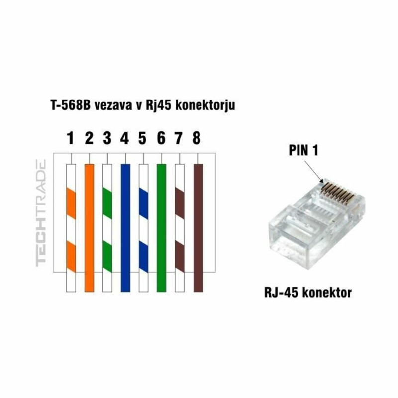 RJ45 konektor CAT.6 FTP trdi kabel Gembird (3rez) (pak/50)