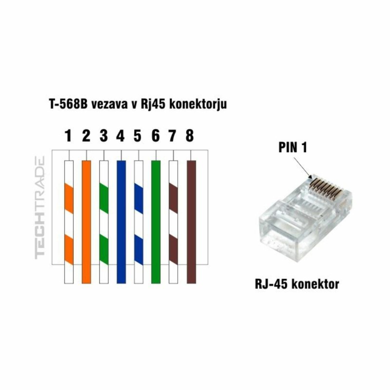 Konektor Digitus RJ45 CAT.6+ FTP mehki kabel AK-219603 (pak/100), 9060021