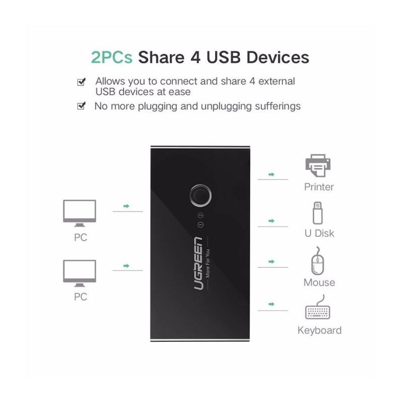 USB stikalo Ugreen, 4x USB 2.0