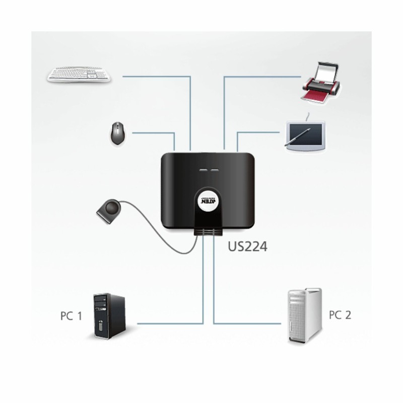 USB stikalo 2:4 US224 Aten