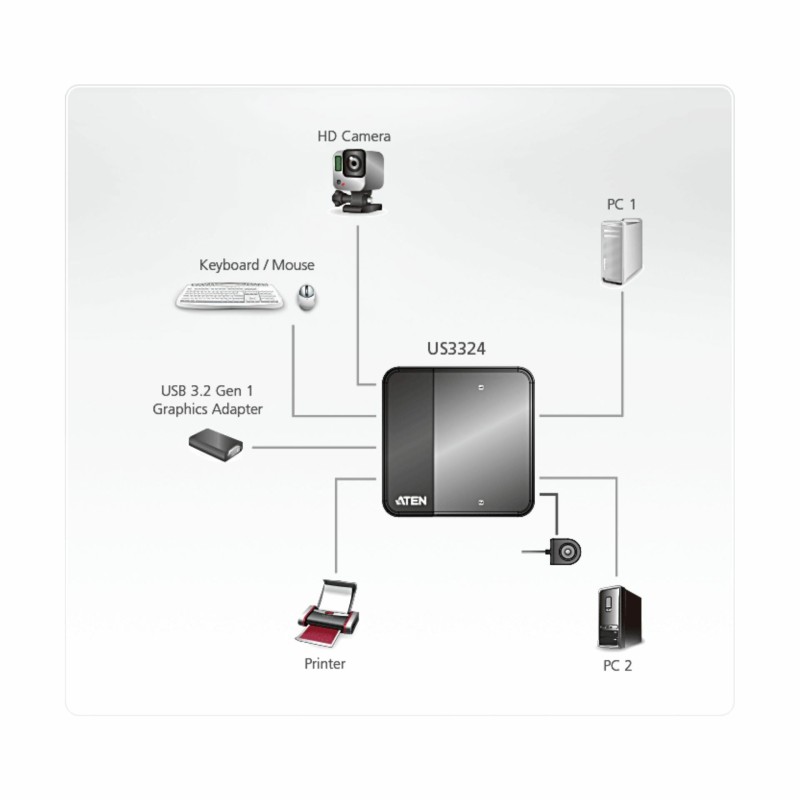Periferno USB stikalo Aten US3324