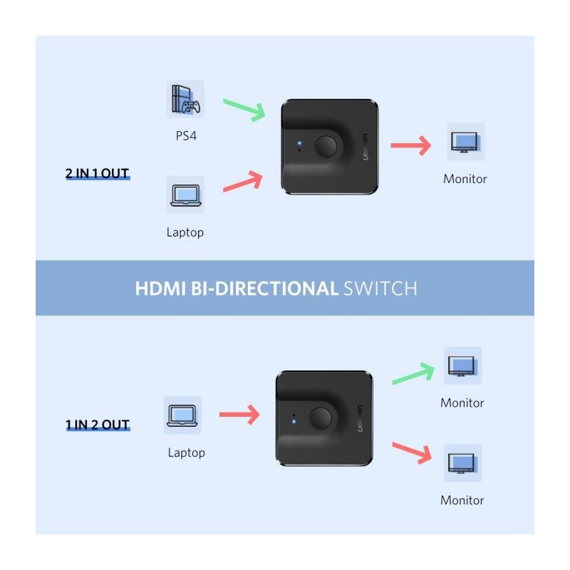 Ugreen HDMI 2.0 2x1 dvo smeren razdelilec, stikalo - box