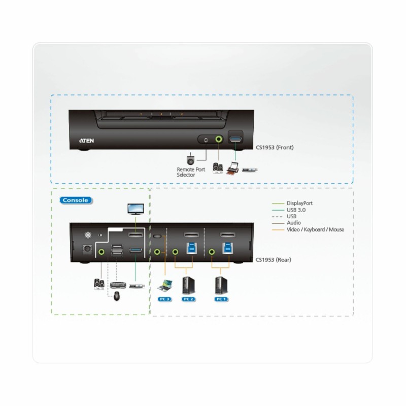 ATEN KVM stikalo 3x1 DisplayPort 4K USB TipC CS1953