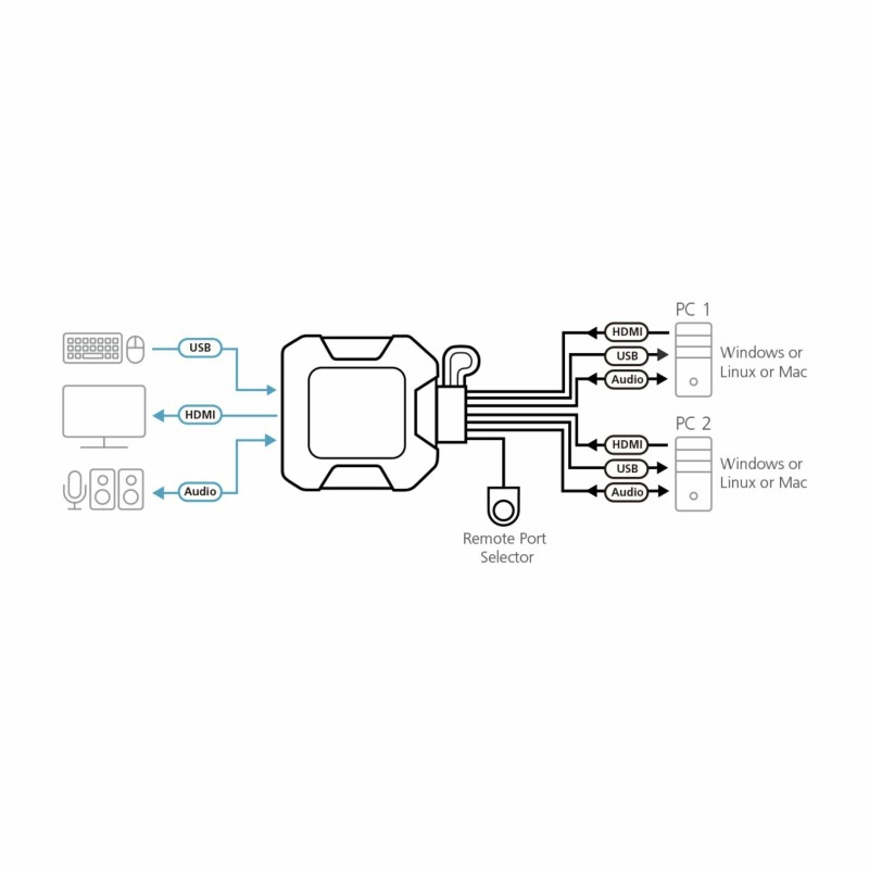 ATEN KVM stikalo 2x1 mini 4K HDMI/USB/ AVDIO s kabli CS22H