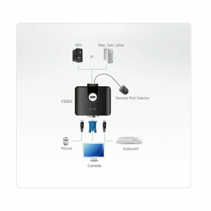 KVM stikalo 2:1 mini VGA/USB s kabli CS22U Aten