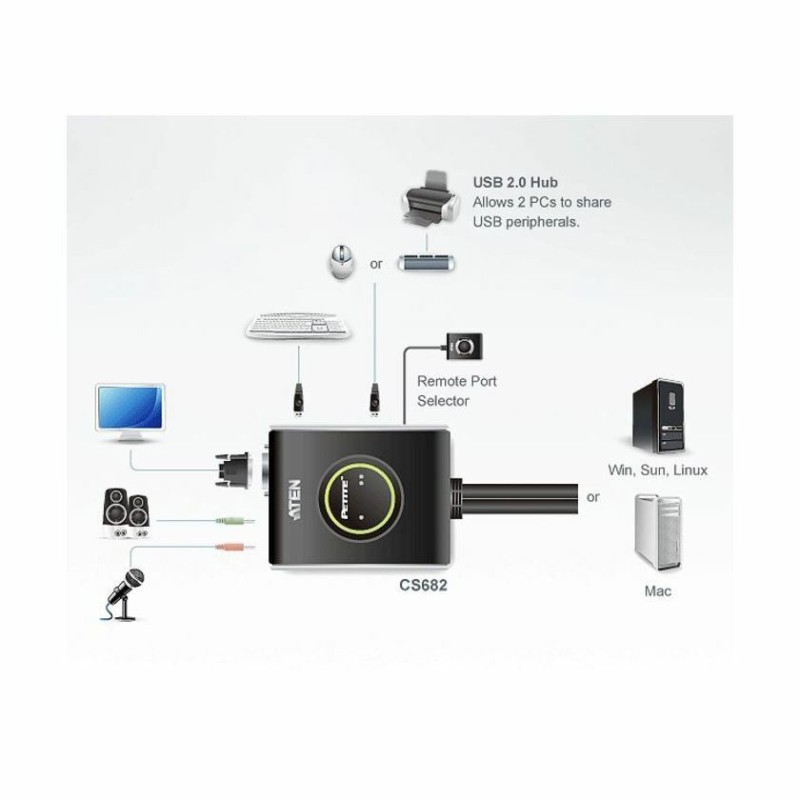 Preklopnik 2:1 mini DVI/USB/AUDIO, Aten CS682, s kabli