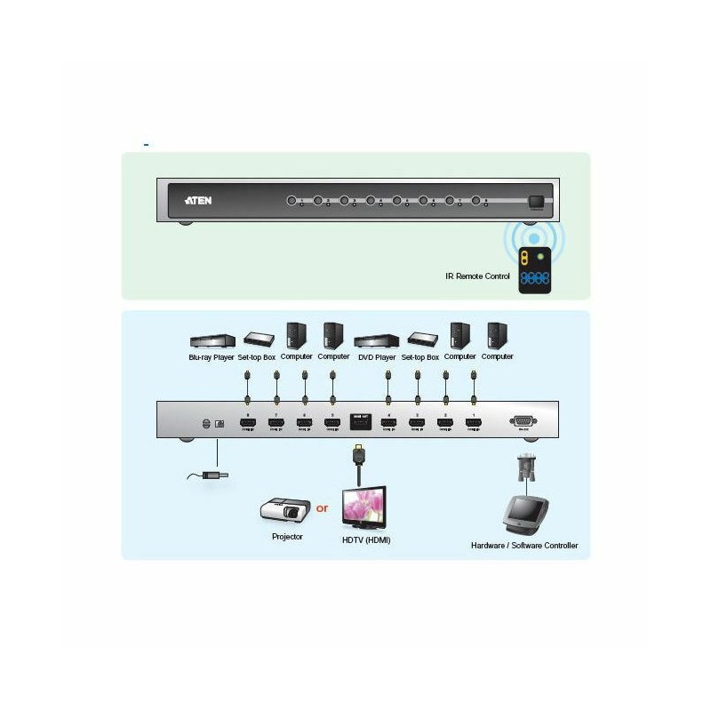 HDMI  stikalo 8:1, Aten VS-0801H