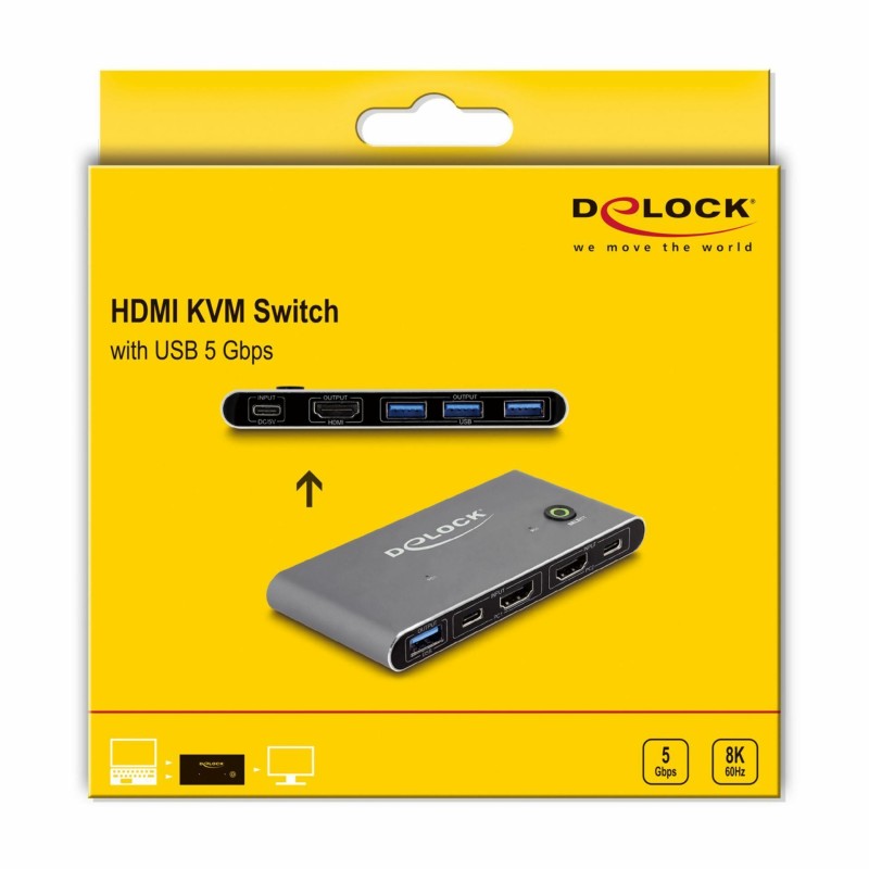 Delock KVM stikalo 2x1 HDMI/USB TipC