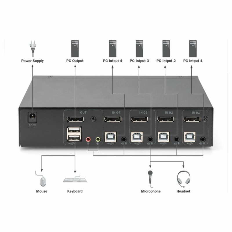 KVM stikalo Digitus DS-12891 (4x DisplayPort, 4x USB-B, avdio)