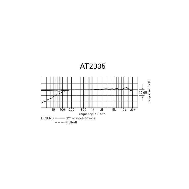 Mikrofon Audio-Technica AT2035, XLR