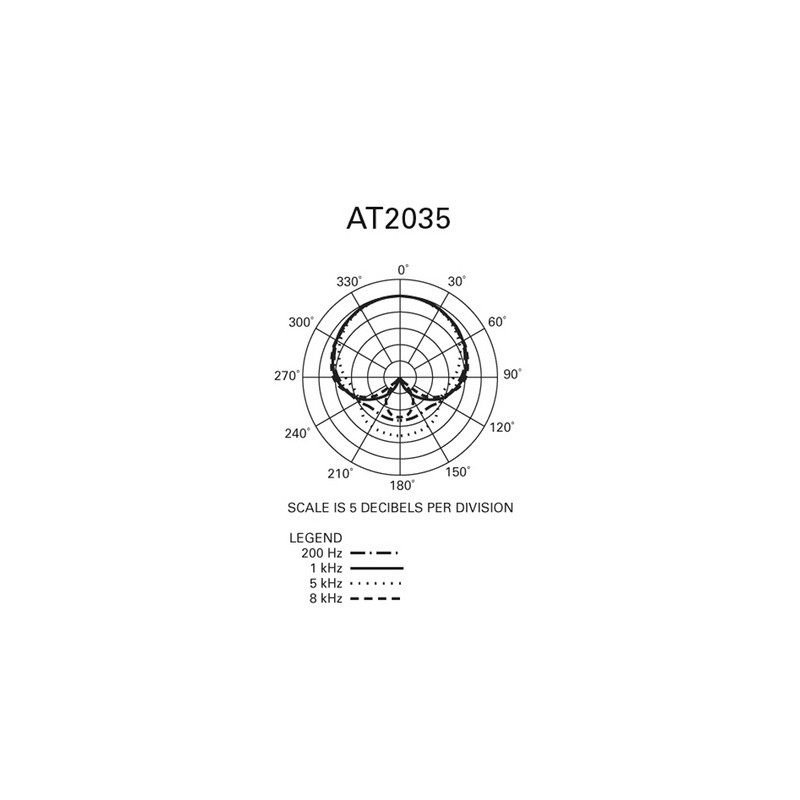 Mikrofon Audio-Technica AT2035, XLR