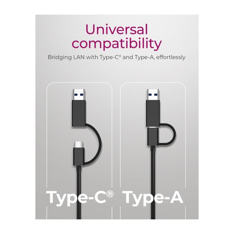 Adapter Icybox IB-LAN301-C3, USB-A/C na RJ-45