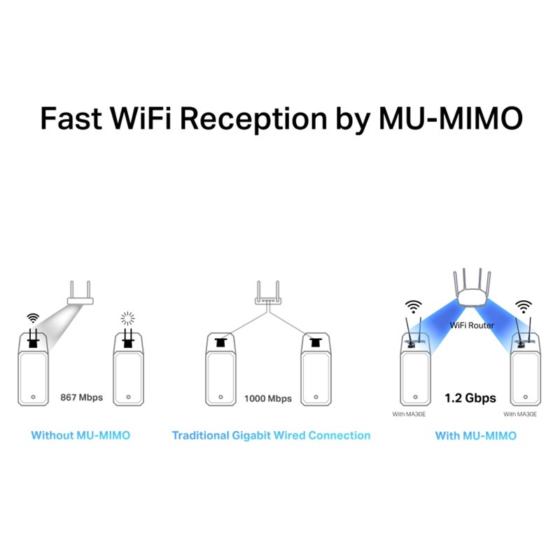 Brezžična mrežna kartica MERCUSYS MA30E, WiFi 5, Bluetooth 5.0, PCIe