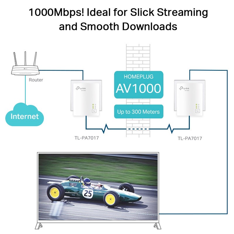 Powerline TP-LINK TL-PA7017 KIT AV1000