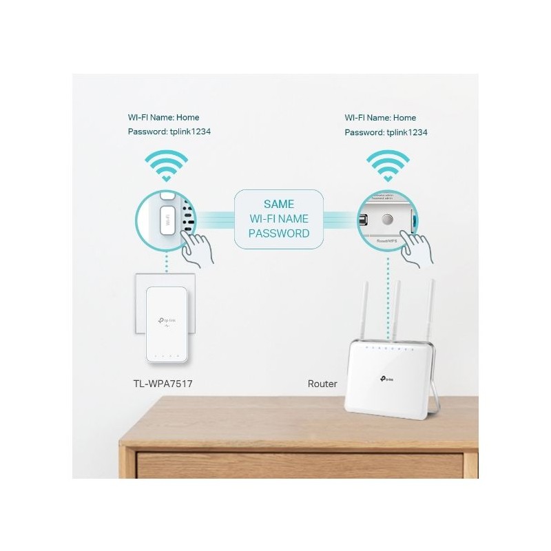 Powerline TP-LINK TL-WPA7517 Gigabit AC AV1000, komplet