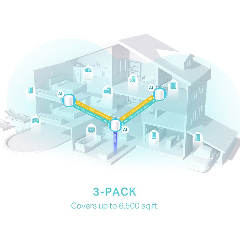 TP-Link Deco X50 (3 pack) domači Mesh Wifi sistem