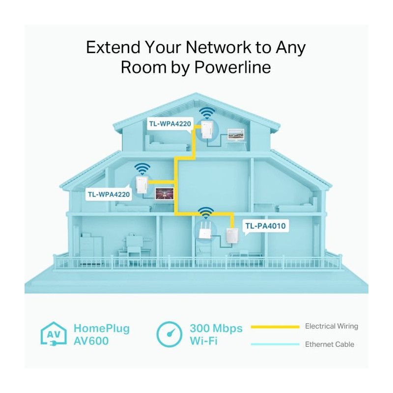 Powerline TP-LINK TL-WPA4220KIT AV600 3-pack