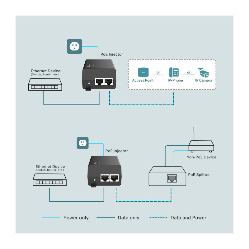 TP-LINK TL-POE160S PoE+ Injector