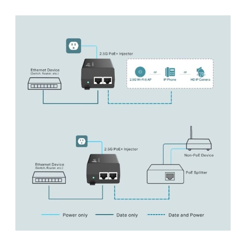 TP-LINK TL-POE260S 2.5G PoE+ Injector