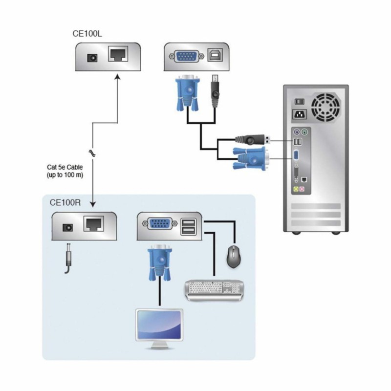 Line extender-VGA-USB CE100 Aten mini