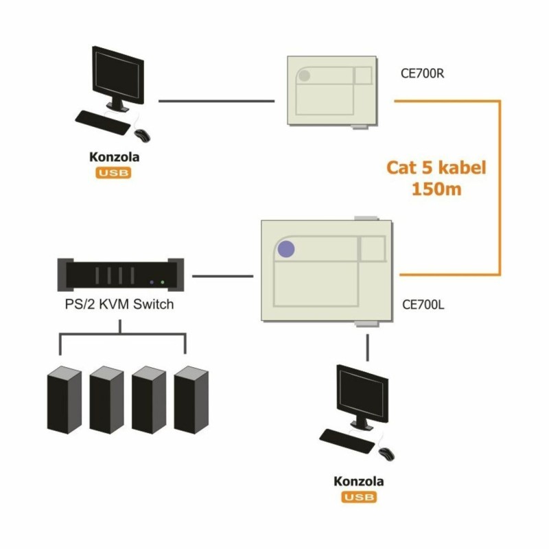 Line extender - VGA- USB CE700A Aten