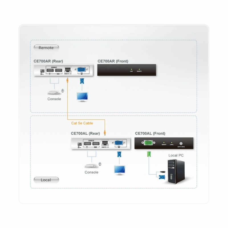 Line extender - VGA- USB CE700A Aten