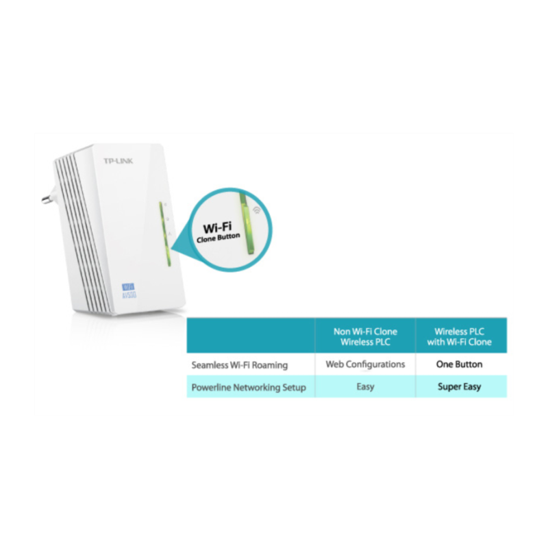 Powerline kit WiFi TP-LINK TL-WPA4220KIT