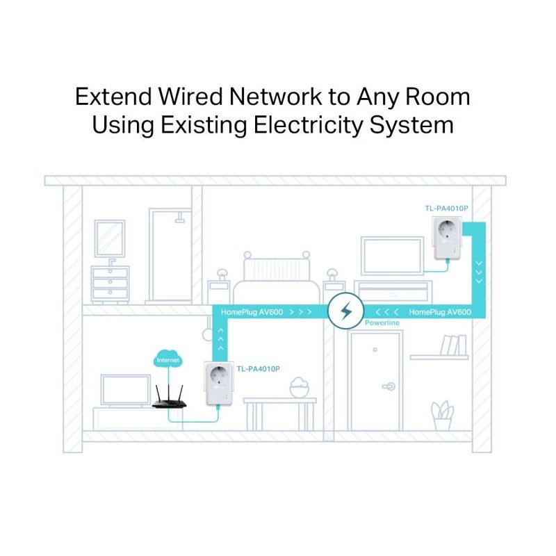 Powerline kit z vtičnico TP-LINK TL-PA4010P KIT