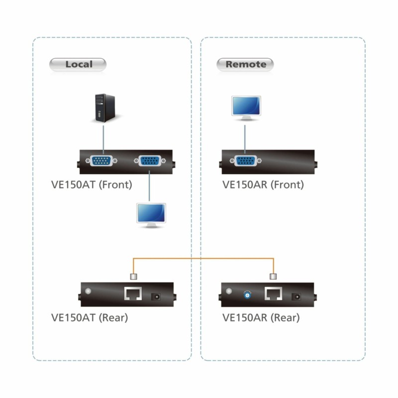 Line extender-VGA-VGA RJ45-RJ45 VE150A Aten
