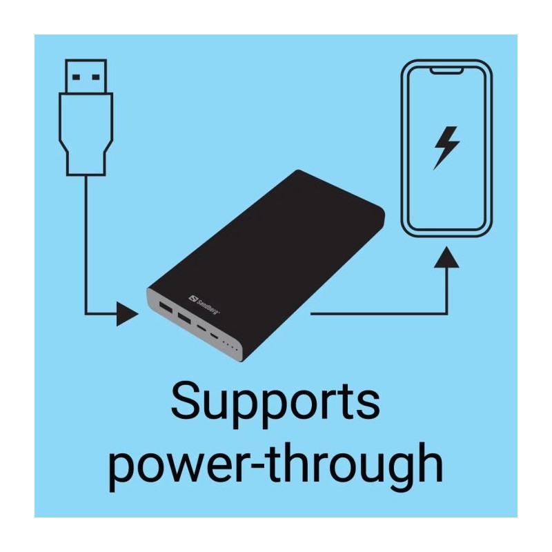 Prenosna baterija Sandberg Powerbank USB-C PowerDelivery 100W 38.400mAh