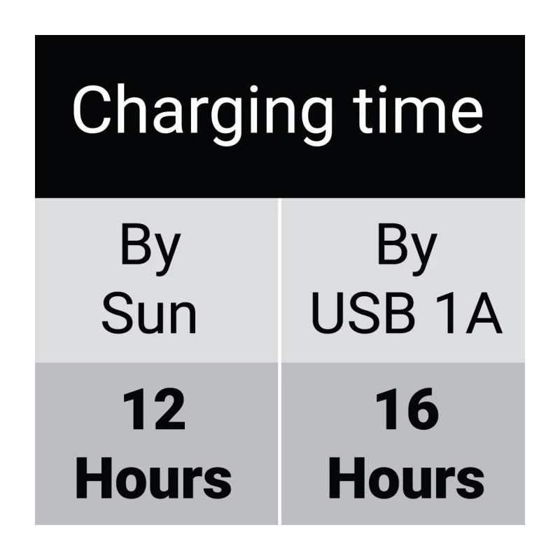 Prenosna baterija Sandberg solarna 6-panelna 20000 mAh