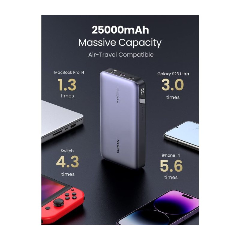 Prenosna baterija Ugreen 145W 25000mAh za prenosni računalnik, 3 port