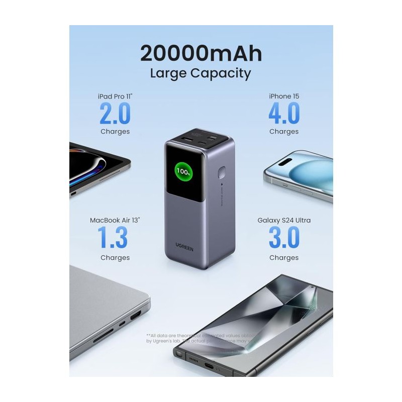 Prenosna baterija Powerbank Ugreen 20.000mAh, 130W, zaslon