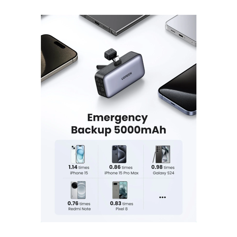 Prenosna baterija Powerbank Ugreen 5000mAh, 22,5W, USB-C, LED zaslon